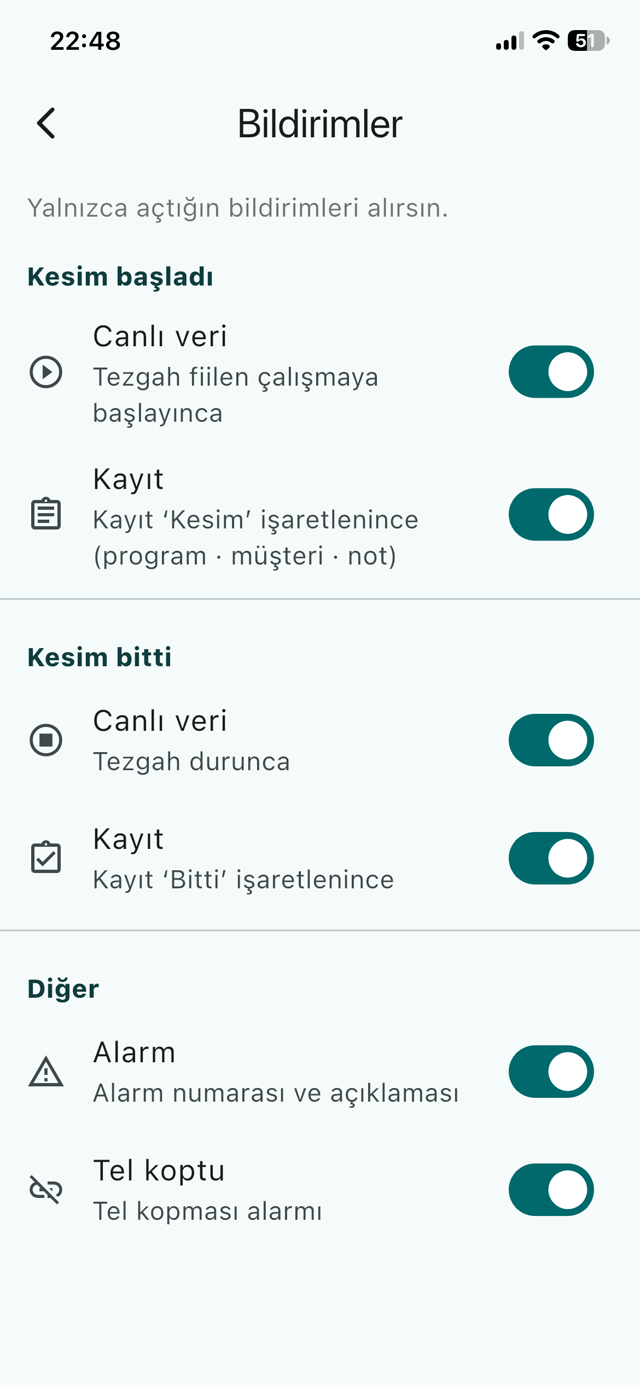 EDMCam Monitor — canlı veri